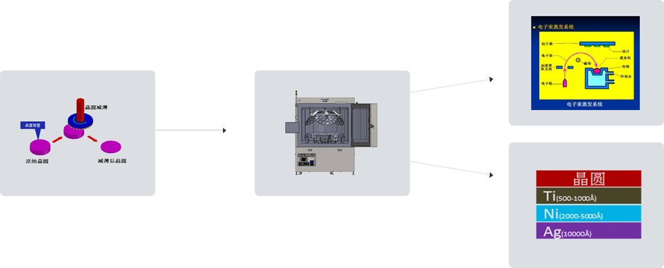 BGBM and CP technology